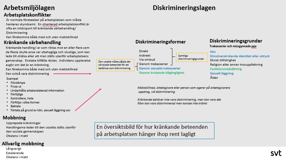 Anteckningar från mötet: Eventuella överenskommelser mellan parterna: Beslut om nästa steg Fortsatt hantering: Beroende på hur det gemensamma mötet går eller arten på handlingarna och anmälan så