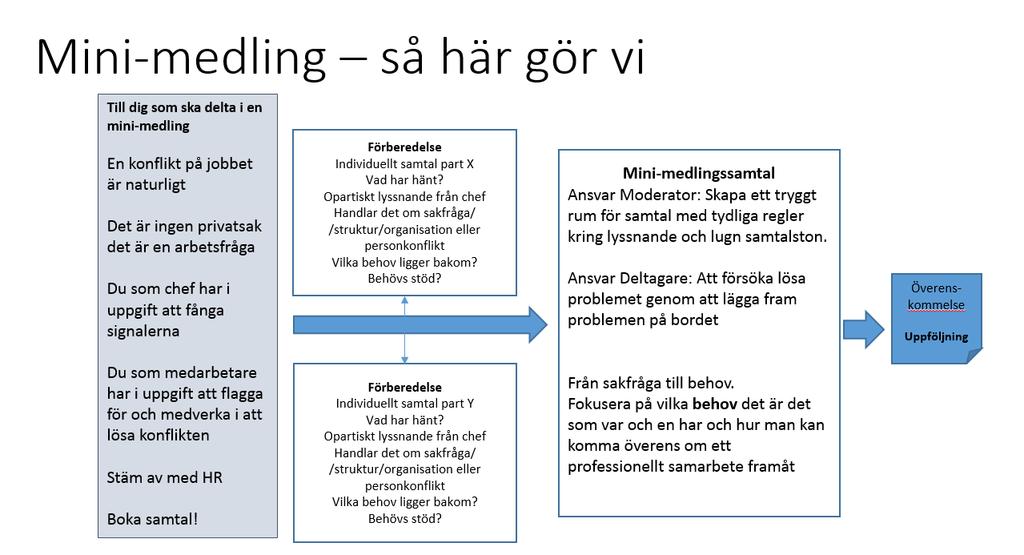 Att visa eller sätta upp sexuella bilder som känns obehagliga för andra. Att sprida sexuella rykten om någon, som att den personen har haft sex med många.