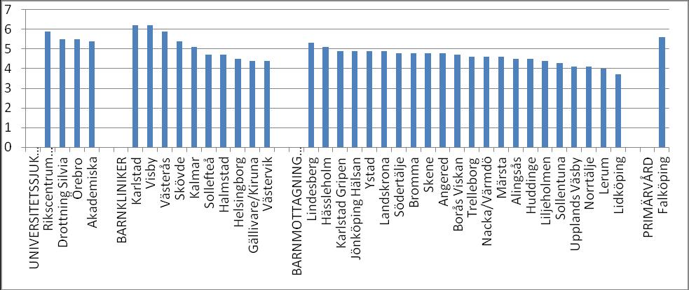 Enhet Antal pat totalt 2011 Antal nybesök 2011 Ålder nybesök 2011 BMIsds R-C nybesök 2011 BMIsds Karlberg nybesök 2011 Ålder nybesök totalt BMIsds R-C nybesök totalt BMIsds Karlberg nybesök totalt