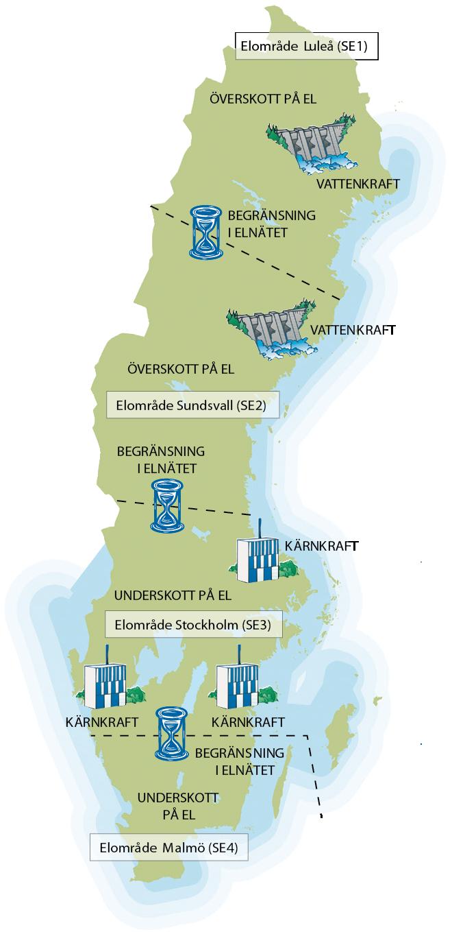 Malmö (SE4) De fyra elområdena avgränsas av tydliga flaskhalsar i systemet.