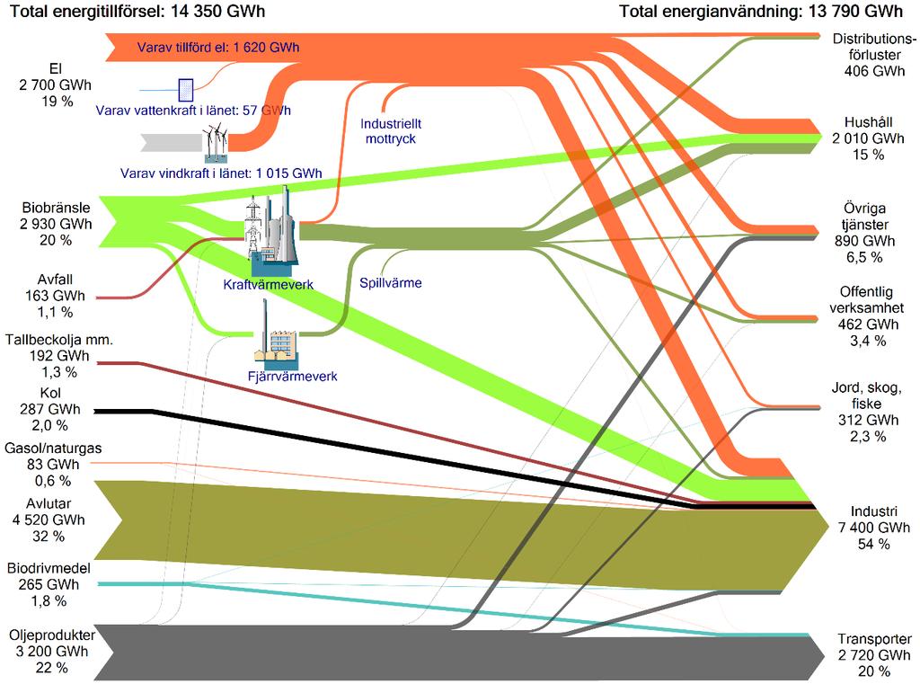 14 Länsstyrelsernas energi- och klimatsamordning, LEKS,