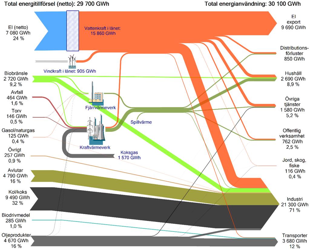 16 Länsstyrelsernas energi- och klimatsamordning, LEKS,
