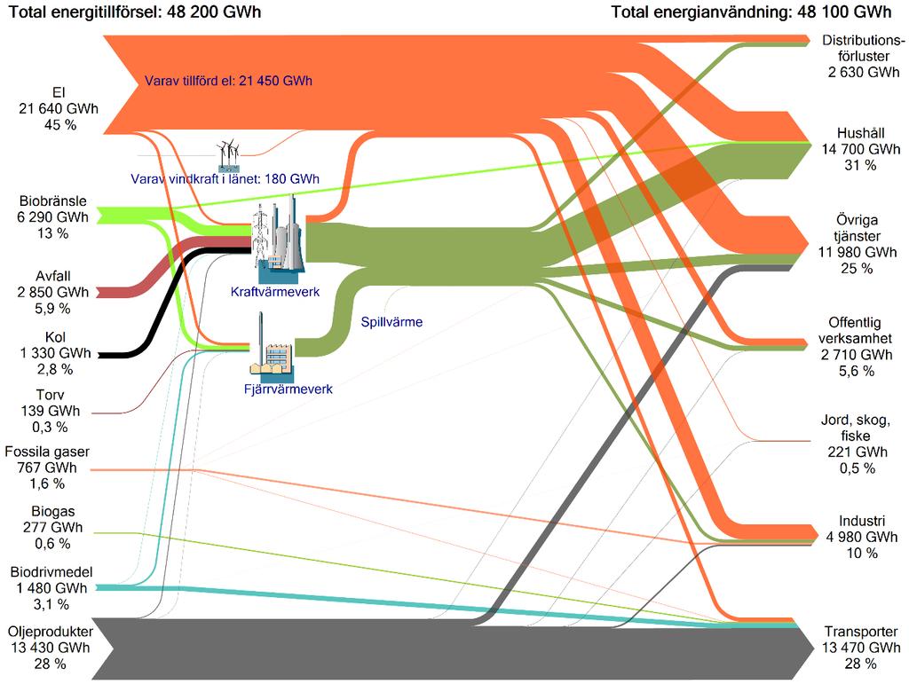 18 Länsstyrelsernas energi- och klimatsamordning, LEKS,