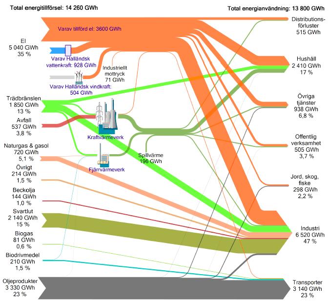 Sidan 13 av 13 Energistatistikupphandlingen 2017 - arbetsmetod Bilaga.