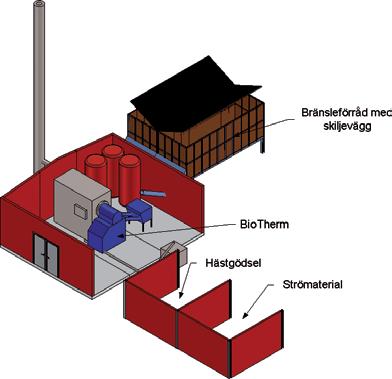 En container med skiljevägg, en sida för flis och en för hästgödsel, mixas innan förbränning. 3.
