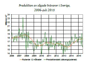 Stora variationer i