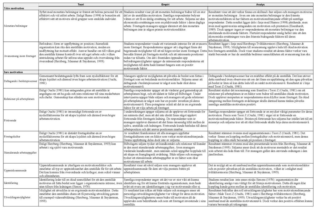 Schema 1: