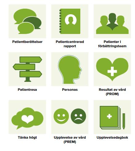 Syftet Förbättringsinsatsen Kunskap m metder ch verktyg för patientsamverkan i förbättringsarbete Att Testa Skapa blagsövergripande