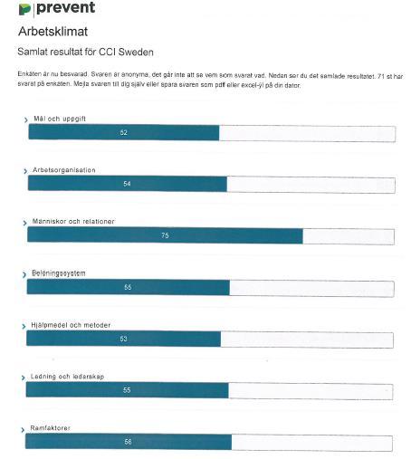 Vad betyder det? Uppförande på arbetsplatsen Vi bemöter alltid varandra på ett professionellt och respektfullt sätt.