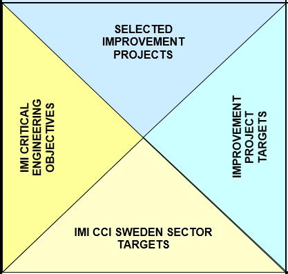 VÅR AFFÄRSMODELL, OMVÄRLD OCH FOKUSOMRÅDEN En 5 a rs strategisk plan finns uppra ttad fo r 2017 2022.