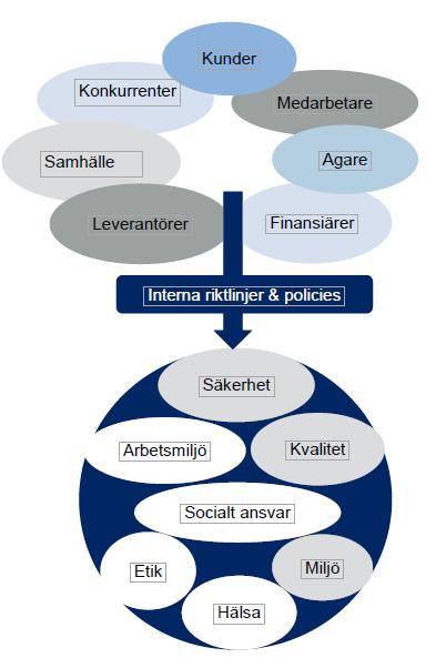 Va ra tillva xt marknader finns bl.a. inom Europa, Mellano stern, Afrika, Indien och Amerika. Va r personal fortsa tter utveckla sig inom sina omra den genom utbildning, teamwork och utbyten.