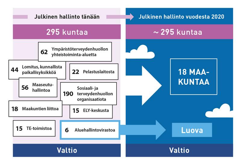 (bild finns enbart på finska) Sektorsövergripande landskap Från och med 1.