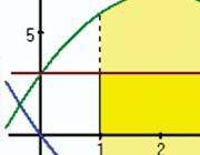 den skuggade arean under x-axeln är lika stor som den skuggade arean