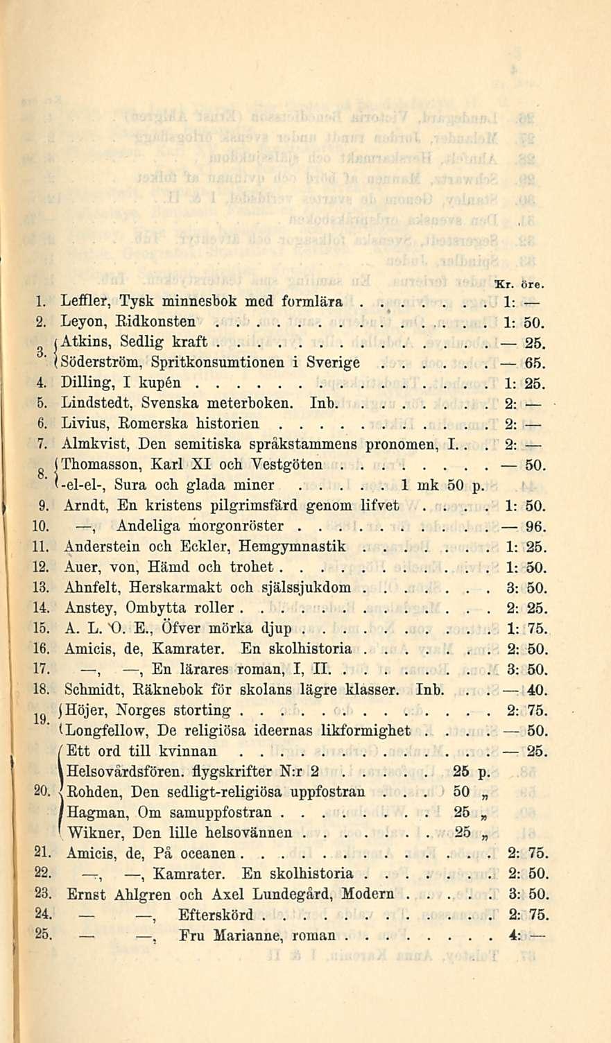 (Thomasson, 50 1: 2: 1 Leffler, Tysk minnesbok med formlära 1: 2 Leyon, Ridkonsten 1: 50 (Atkins, Sedlig kraft 25 ' (Söderström, Spritkonsumtionen i Sverige 65 4 Dilling, I kupen 1: 25 5 Lindstedt,