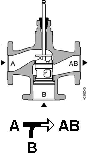 3vägsventiler Vätskor Blandningsventil (rekommenderas) Växelventil Dimensionering Flödesdiagram 1000 800 600 500 400 300 200 150 100 80 60 50 40 30 20