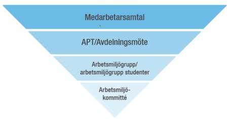 Medarbetarsamtal Ett medarbetarsamtal är ett planerat, förberett tillbakablickande och framåtsyftande personligt samtal mellan chef och medarbetare.