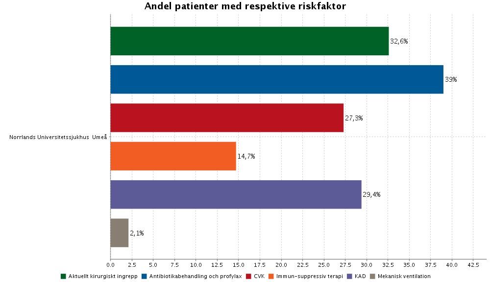 Aktuelt kirurgiskt ingrepp