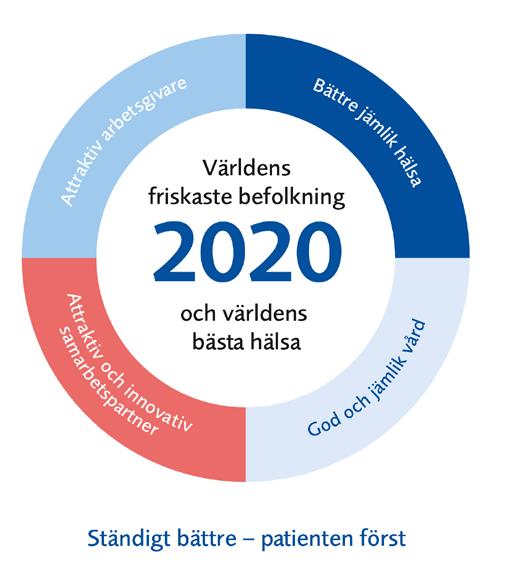 STEGET FÖRE Arbets- och beteendemedicinskt centrum (AB- centrum) består tre avdelningar; arbets- och miljömedicin, beteendemedicin och stressrehabilitering och har omkring 60 anställda vid Norrlands