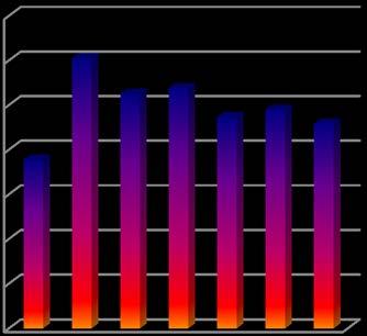 Miljöredovisning 2016 ELFÖRBRUKNING, FASTIGHETSDRIFT OCH UPPVÄRMNING Mål nr Detaljerat mål Mätetal Resultat DB2-1 Minska den totala elförbrukningen Förbrukning i kwh/m 2 (Atemp) exklusive 45,8 kwh/m