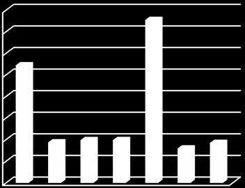 Den stora sänkningen av koldioxidutsläpp 2009-2011, beror främst på byte till miljömässigt bättre el. På motsvarande sätt beror ökningen under 2014 på en tillfällig återgång från grön el.