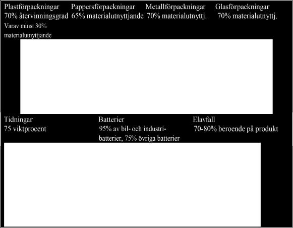 krävs. et är inte uppnått - et är att öka återanvändning och återvinning av färdiganvända varor och material.
