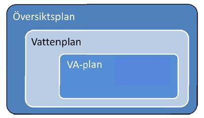 Förbättra möjligheterna för slam, från kommunala reningsverk, att ingå i ett kretslopp. Utforma styrmedel som gynnar avloppssystem med god kretsloppspotential.