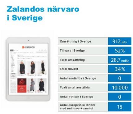 Svensk Handel 2004-2015 har den