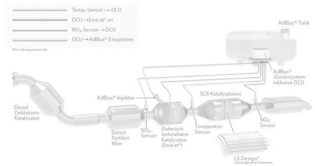 Simple emission control compared to diesel Selective Catalytic Reduction and