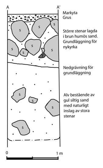 I den mer omrörda norra delen av schaktet framkom spår av ytterligare tre gravar in situ, men ingen av dem var intakt.