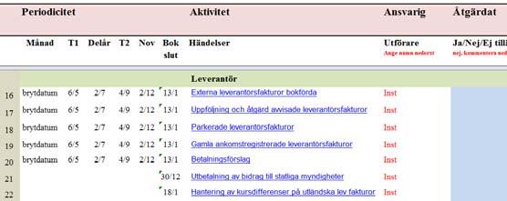 Checklista för uppföljning Uppföljning tertialvis Institutionerna lämnar