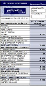 Budget- och prognosverktyget Perspektiv Vad är syftet med eftermiddagens genomgång?