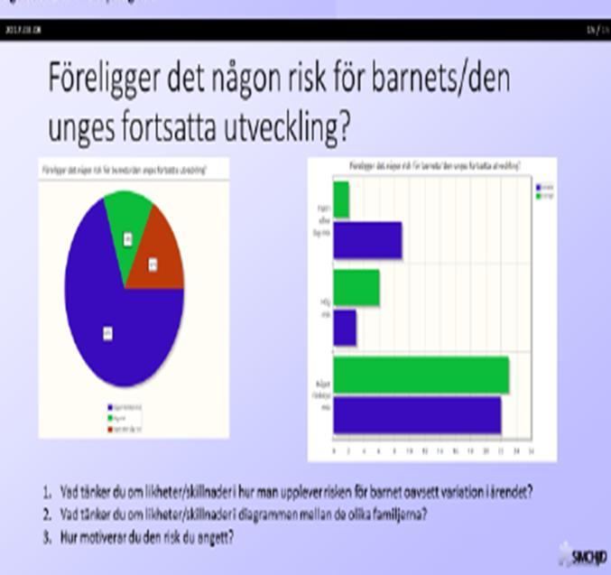 Förändring?