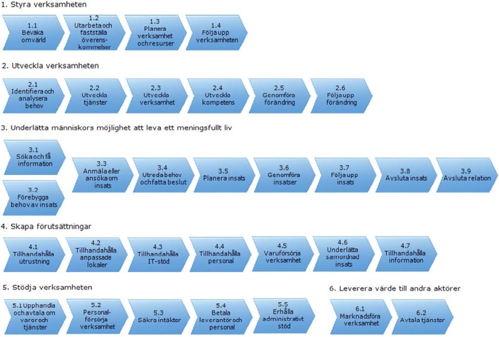 9.2 Rapporter 9.2.1 Rapporter som underlättar planering av systematiskt kvalitetsarbete Rapporter som underlättar samt synliggör planering av systematiskt kvalitetsarbete: Kvalitetsplan: -