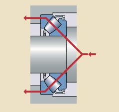 Figur 16. Ett sfäriskt axialrullager där belastningen som verkar på lagret syns. 2.3.