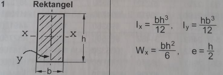Figur 3, visar ett exempel på ett rektangulärt tvärsnitt. 7 W b = I z max (3) I = bh3 12 (4) 2.