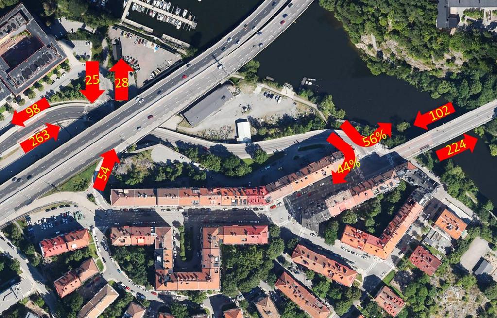 Figur 3. Trafikmätning genomförd av Sweco Trafikalstring Trafikverkets alstringsverktyg har använts för trafikalstring av befintlig bebyggelse samt för exploatering.