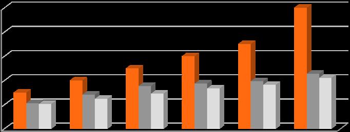 Varför återbetalningsskydd? Känner du till allt som vi enligt statistiken råkar ut för årligen eller rent av dagligen? Varje år inträffar cirka 1 000 000 olycksfall som leder till skador.