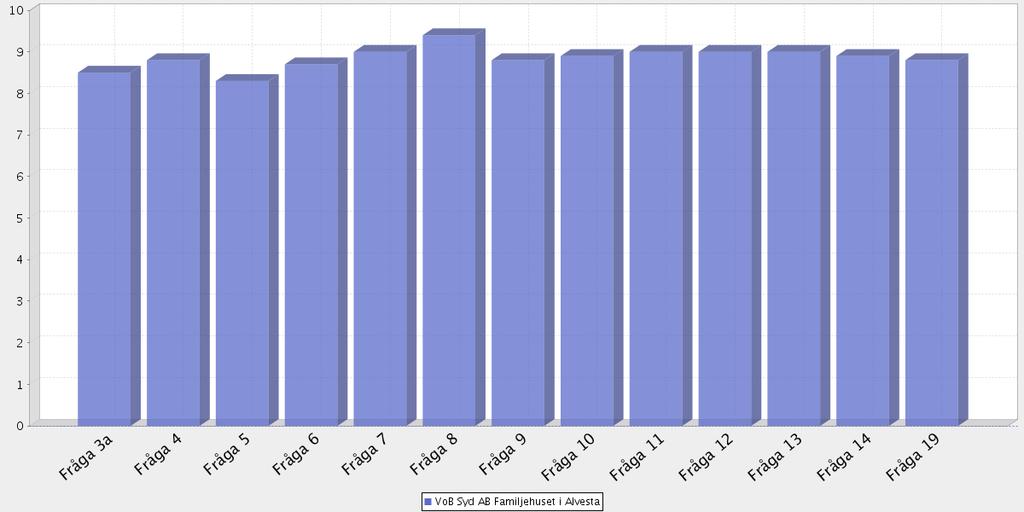Medelbetyg totalt samt på respektive fråga Aktuell verksamhet Medelbetygen bygger på intervjuer genomförda: Antal intervjuer: Medelbetyg för samtliga frågor (av möjliga): Antal bortfall: 20151114