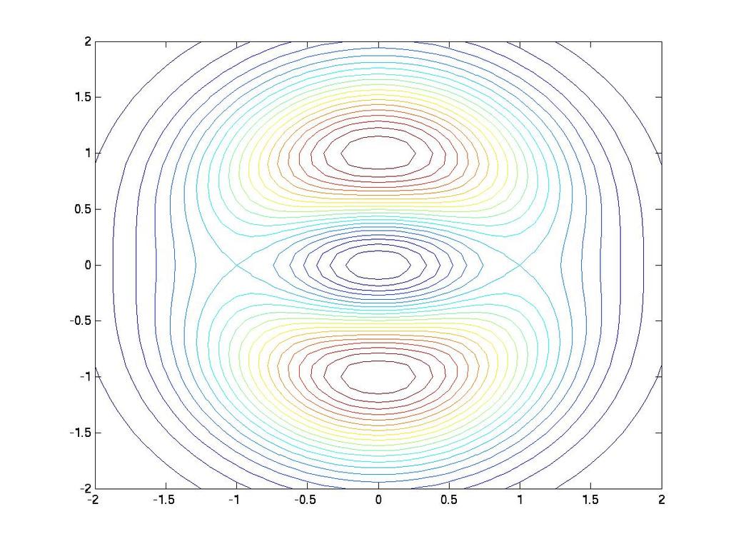 3D-grafik n Nivålinjer >> contour(x,y,z,20); >> contour3(x,y,z,20); Grafik-fönstret n Använd menyerna i grafikfönstret för att rotera, zooma, flytta synvinklar, ändra linjetyper,