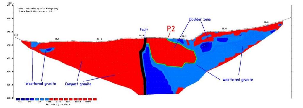 Figur 21. ERT i en outforskad mark. Rött indikerar helt berg och blått är vittrat berg. Tredje metoden som användes inom projektet var seismisk tomografi.