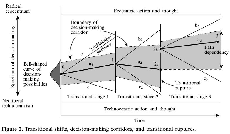 Decision-making corridors (Bailey-Wilson, 2009) Exempel på styrningsutmaningar Institutionell komplexitet Typ av åtgärd Huvudutmaningar Omvärldsberoende Aktörskomplexitet Vindkraft Tillstånd,