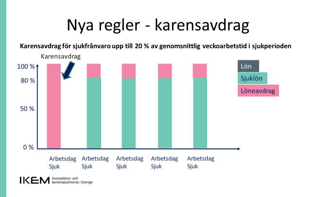 PRAKTISKA EXEMPEL Vi har tagit fram ett antal praktiska exempel för att belysa hur de nya reglerna ska tillämpas.