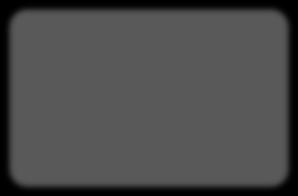 caps Amortized payment (credit type) Conditional coverage Performancelinked reimbursement Coverage