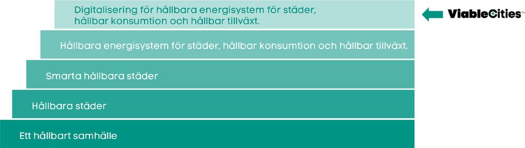 2. Programmets inriktning 2.1.