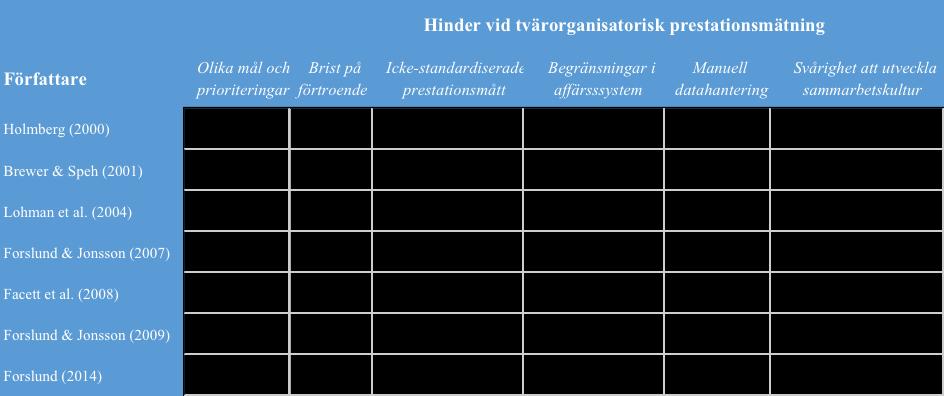 skillnader på teknisk utvecklingsnivå samt att parterna kan använda olika standarder.