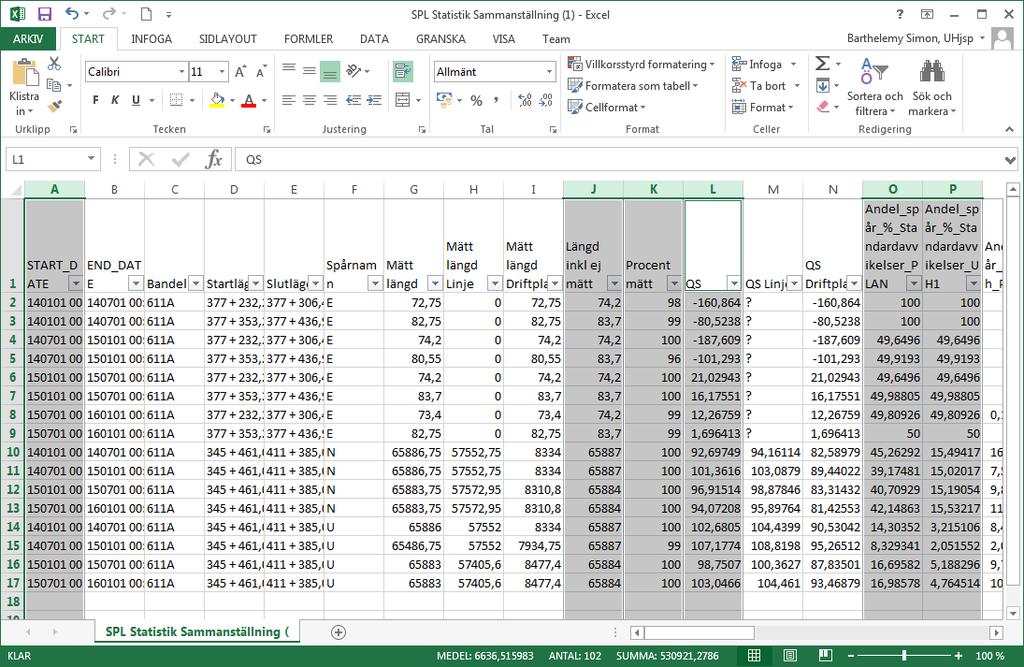 5. Nu finns möjligheter att analysera och följa upp listan i Excel. I figuren nedan har några intressanta kolumner markerats: a. START_DATE: Exempelvis 140701 motsvarar halvåret 140701-141231 b.
