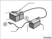 ÅTGÄRDER I EN NÖDSITUATION 137 Typ B Urladdade batterier Positiv pol ( + ) Startkabel Hjälpbatteri Positiv pol ( + ) Urladdade batterier 4. Anslut kablarna i ordning a,