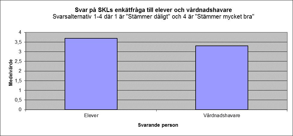 KVALITET OCH INFLYTANDE Analys av föregående års resultat och åtgärder: En grund till att skapa inflytande är att våra klassråd och elevråd har fungerat väl både i kontinuitet och kvalitet.