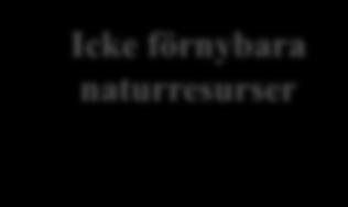 naturresurser Lokal acceptans Icke