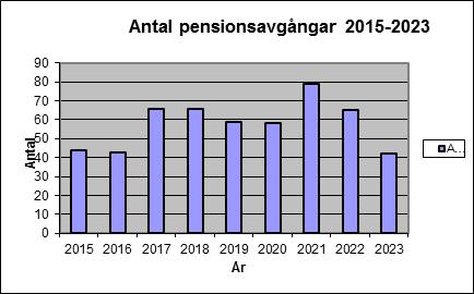 MEDARBETARE Sjukfrånvaro Tabellen visar sjukfrånvaron i Ljusdals kommun under åren 2013 och 2014. Sjukfrånvaron redovisas i relation till ordinarie arbetstid.